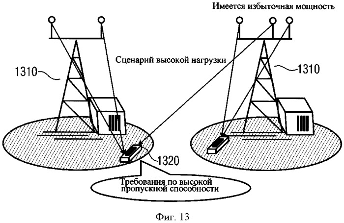 Аппаратура и способ управления узлом беспроводной связи (патент 2502188)