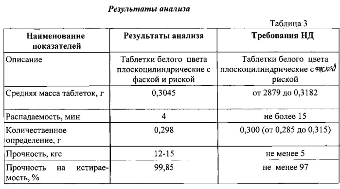 Лекарственное средство и способы его получения (варианты) (патент 2589502)