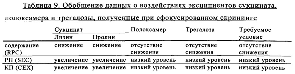 Стабильные жидкие фармацевтические препараты слитого белка tnfr:fc (патент 2614257)