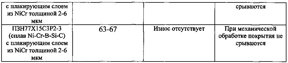 Способ нанесения износостойкого покрытия на стальные детали. (патент 2594998)