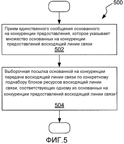 Способы и устройство для основанного на конкуренции предоставления в сети беспроводной связи (патент 2556387)