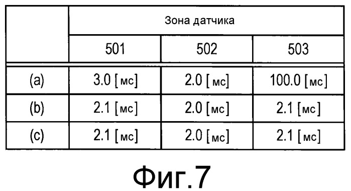 Устройство обнаружения фокуса (патент 2486551)