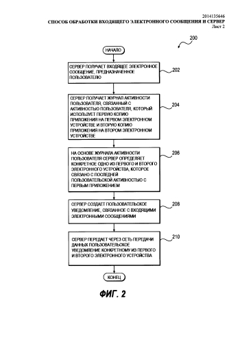 Способ (варианты) обработки входящего электронного сообщения и сервер (варианты) (патент 2580438)