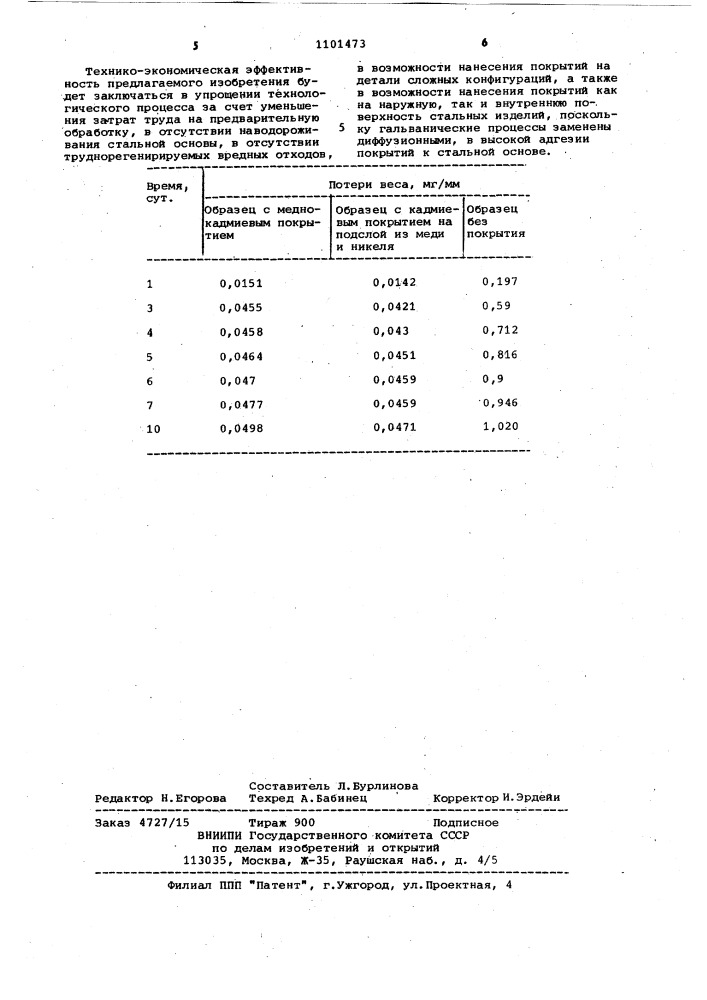 Способ нанесения медно-кадмиевых покрытий на стальные изделия (патент 1101473)