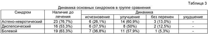 Способ повышения адаптационных возможностей и уровня здоровья работников предприятий с особо опасными и вредными условиями труда (патент 2445063)