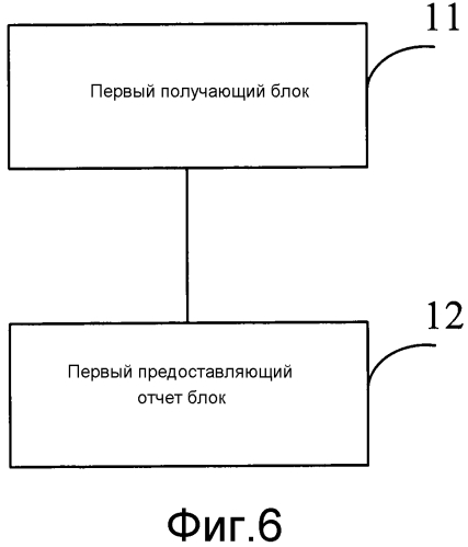 Способ и устройство для предоставления отчета об измерениях (патент 2561144)