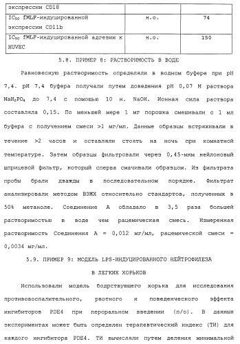 Твердые формы, содержащие (+)-2-[1-(3-этокси-4-метоксифенил)-2-метилсульфонилэтил]-4-ацетиламиноизоиндолин-1, 3-дион, их композиции и применение (патент 2471782)
