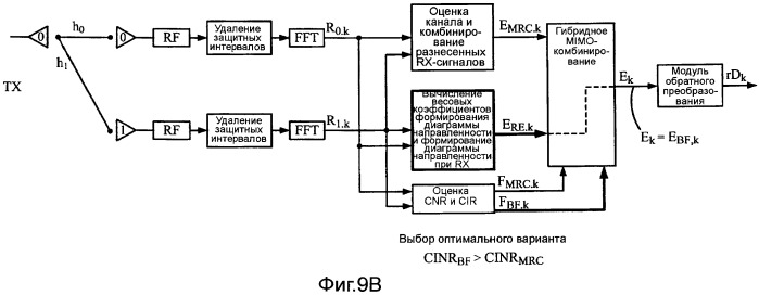 Способы и системы для гибридных mimo-схем в ofdm/а-системах (патент 2470460)