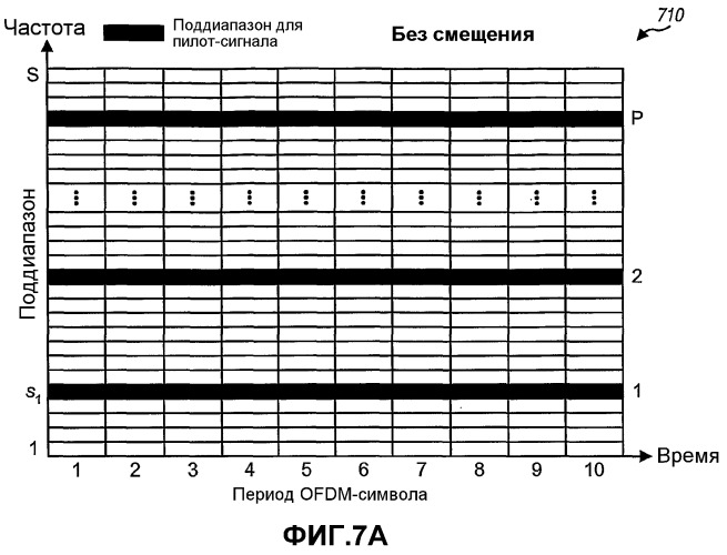 Система модуляции с множеством несущих с разнесением циклических задержек (патент 2369030)