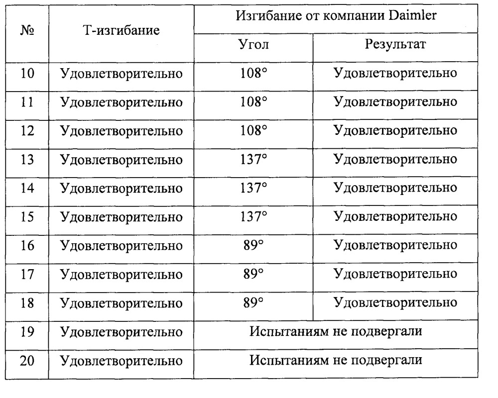 Многослойная подложка и способ ее изготовления (патент 2661133)