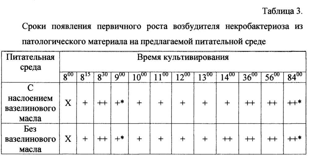 Способ получения питательной среды для выявления возбудителя некробактериоза животных (патент 2631795)