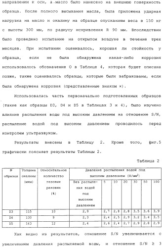 Труба из коррозионно-стойкой мартенситной стали и способ ее изготовления (патент 2323982)