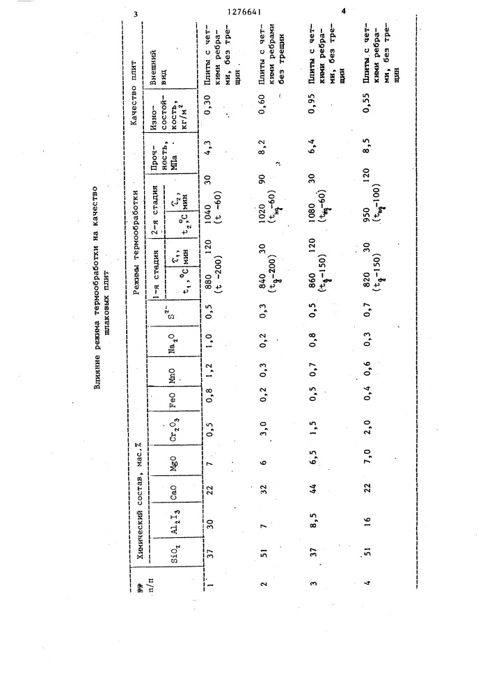 Способ изготовления шлаколитых плит (патент 1276641)