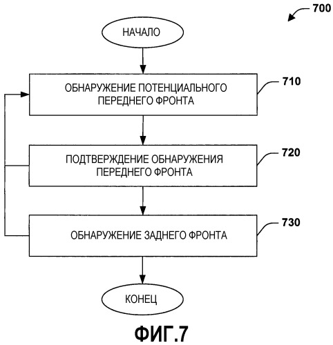 Оценка тайминга в приемнике ofdm (патент 2335853)