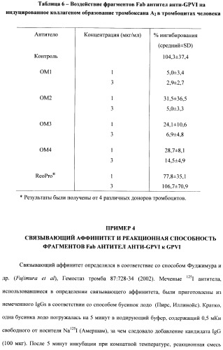 Антитела к гликопротеину vi и способы продуцирования и использования этих антител (патент 2407752)