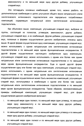 Композиция интенсивного подсластителя с пищевой клетчаткой и подслащенные ею композиции (патент 2455853)