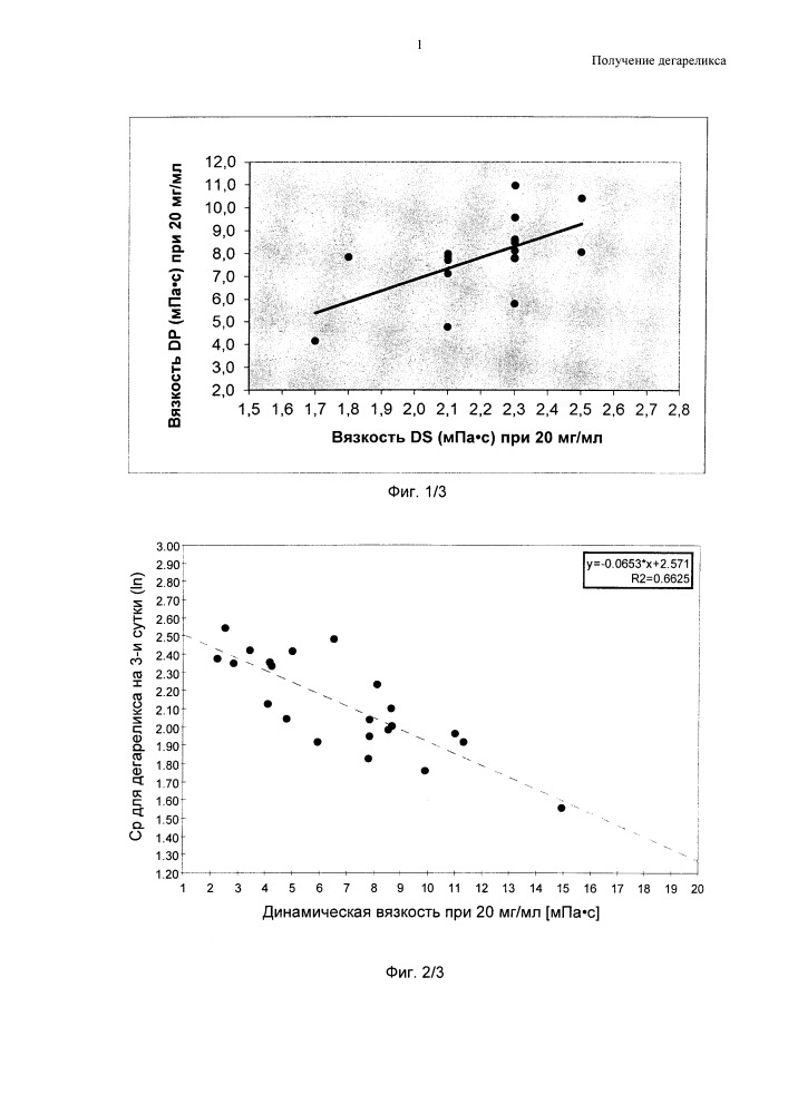 Получение дегареликса (патент 2657444)