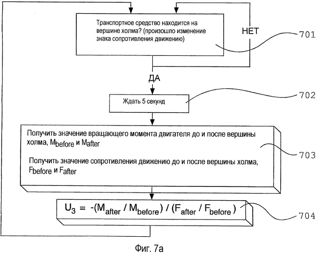 Устройство для определения режима расхода топлива (патент 2436163)