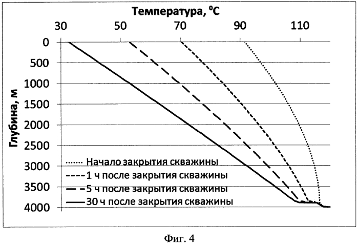 Способ определения давления в скважине (патент 2569522)