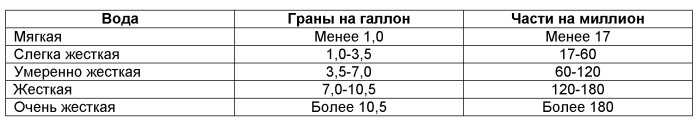 Композиции и способы, включающие варианты субтилизина (патент 2575602)