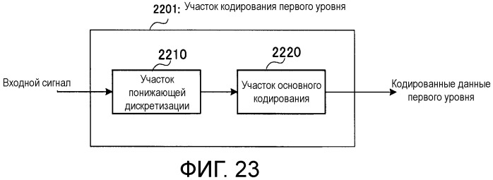 Кодирующее устройство, декодирующее устройство и способ (патент 2488897)