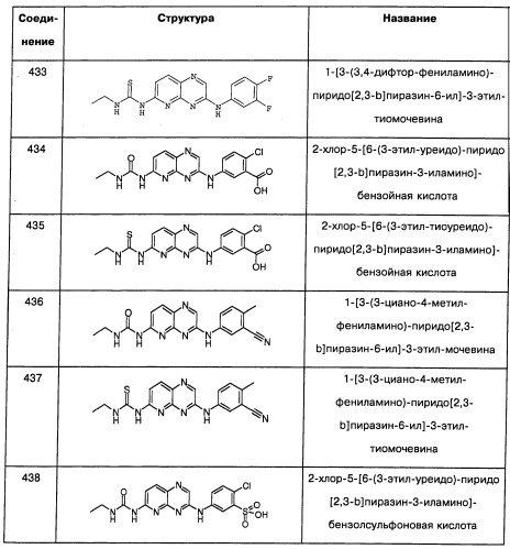 Пиридопиразиновые производные, фармацевтическая композиция и набор на их основе, вышеназванные производные и фармацевтическая композиция в качестве лекарственного средства и средства способа лечения заболеваний и их профилактики (патент 2495038)