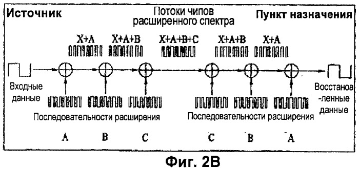 Способ и аппаратура для уменьшения непроизводительных затрат сигнальных сообщений (патент 2467492)