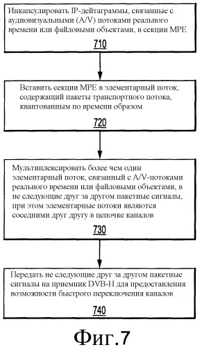 Способ и устройство для предоставления возможности быстрого переключения каналов при ограниченной памяти приемника dvb (патент 2521466)
