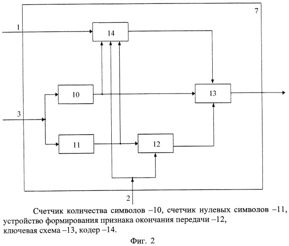 Устройство формирования помех (патент 2451402)