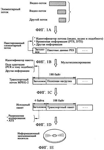 Информационный запоминающий носитель, содержащий записанные на нем данные текстовых субтитров, синхронизированные с аудиовизуальными данными, и способ и устройство для его воспроизведения (патент 2337415)