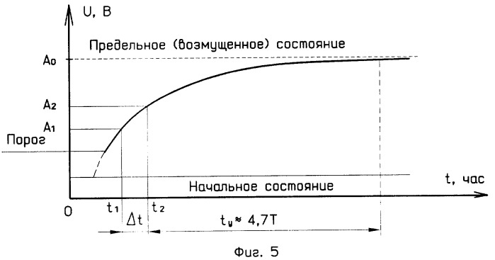 Измеритель признака-предвестника землетрясений (патент 2326415)