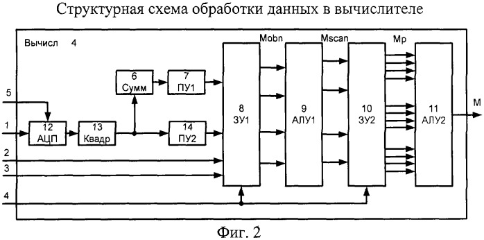 Способ обработки сигналов при одноканальной амплитудной пеленгации источников импульсных и непрерывных сигналов с подавлением ложных обнаружений по боковым лепесткам диаграммы направленности приемной антенны (патент 2319161)