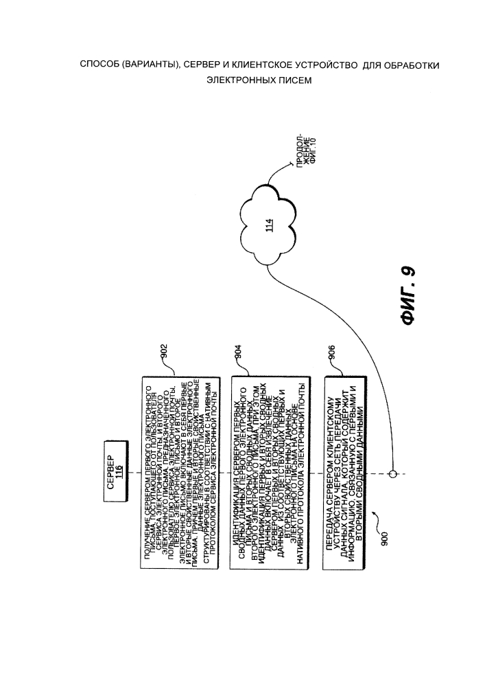 Способ (варианты), сервер и клиентское устройство для обработки электронных писем (патент 2634222)