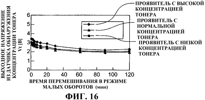 Устройство транспортировки проявителя, проявочное устройство, блок обработки и устройство формирования изображений (патент 2390813)