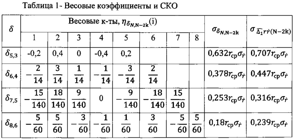 Обнаружитель маневра баллистической ракеты по фиксированной выборке произведений дальности на радиальную скорость (патент 2635657)