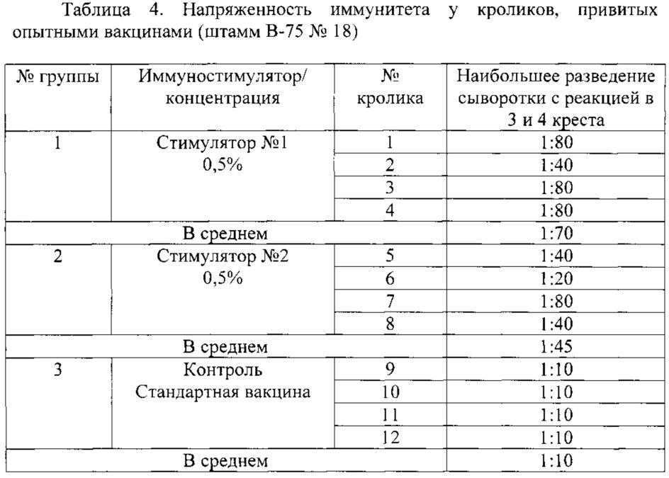 Способ стимуляции иммунного ответа и препарат для его осуществления (патент 2634247)