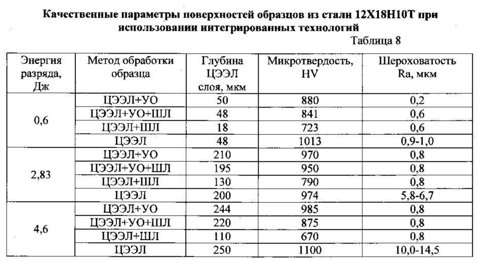 Способ повышения износостойкости рабочих поверхностей стальных колец импульсных торцевых уплотнений (патент 2631439)