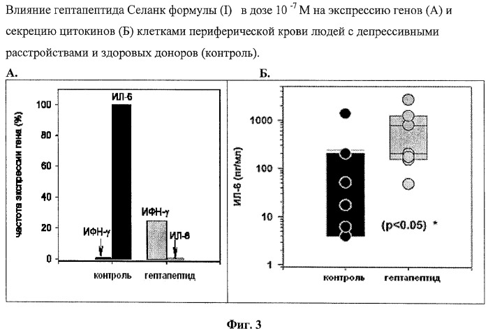 Средство профилактики и коррекции иммунодефицитных состояний (патент 2318533)