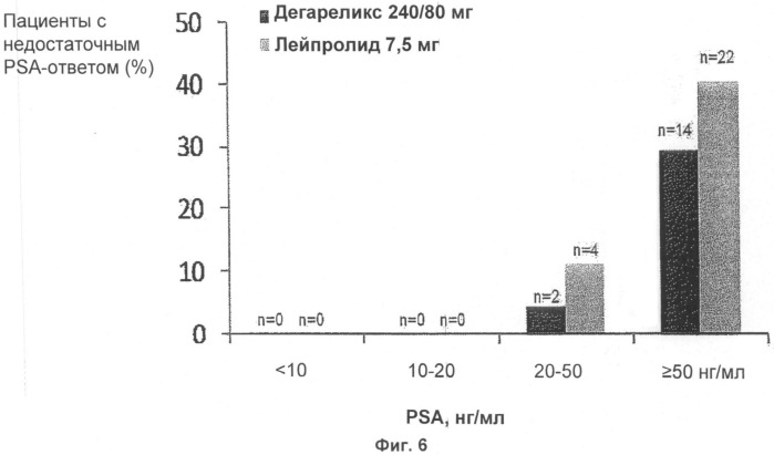 Лечение метастатической стадии рака предстательной железы дегареликсом (патент 2504394)