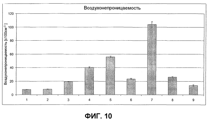 Способ получения структурированных материалов с использованием нанофибриллярных гелей целлюлозы (патент 2570472)