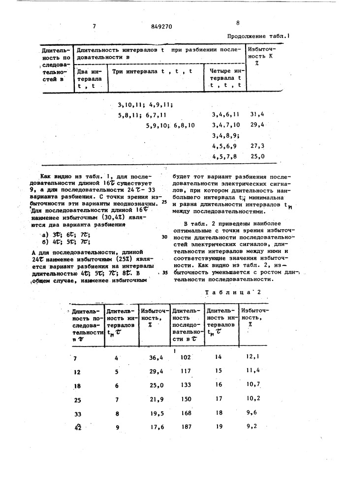 Способ контроля принимаемыхдискретных сигналов (патент 849270)