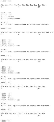 Стабильные и растворимые антитела, ингибирующие vegf (патент 2531523)