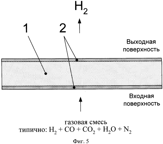 Композитная мембрана для выделения водорода из газовых смесей (патент 2568989)
