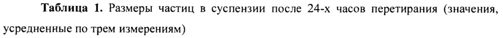 Фармацевтическая наносуспензия для терапии вич-инфекции (патент 2665383)