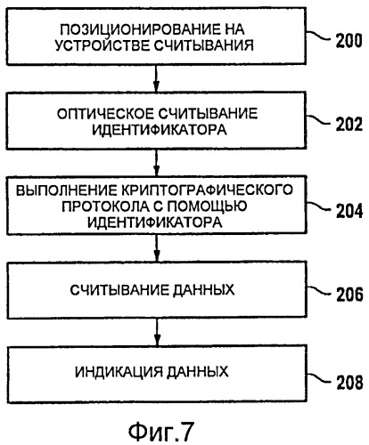 Устройство считывания радиочастотной идентификации для документа (патент 2437150)