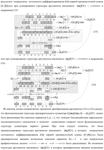 Способ реализации логического суммирования позиционных аргументов аналоговых сигналов слагаемых [ni]f(2n) и [mi]f(2n) частичных произведений в предварительном сумматоре f [ni]&amp;[mi](2n) параллельно-последовательного умножителя f ( ) с применением процедуры двойного логического дифференцирования d/dn+ и d/dn- промежуточных сумм и формированием результирующей суммы [si]f(2n) в позиционном формате (русская логика) (патент 2446443)