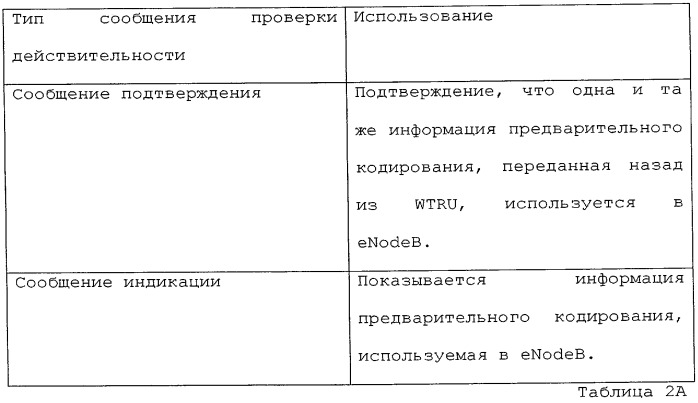 Способ и устройство для эффективной проверки действительности информации предварительного кодирования для связи mimo (патент 2438251)