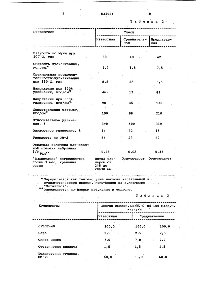 Резиновая смесь на основе этиленпропилендиенового каучука (патент 834024)