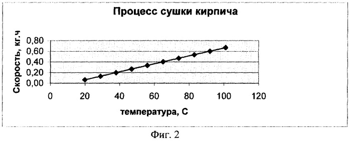 Линия программной сушки керамических изделий (патент 2255861)