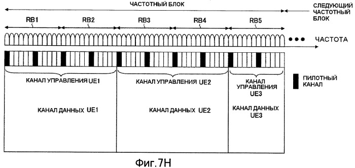 Базовая станция, терминал связи, способ передачи и приема данных (патент 2430471)